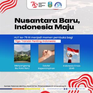 Menyambut HUT Kemerdekaan Republik Indonesia ke-79, Indonesia tidak hanya merayakan masa lalu, tetapi juga menatap masa depan dengan penuh semangat. Foto: Kominfo Jatim