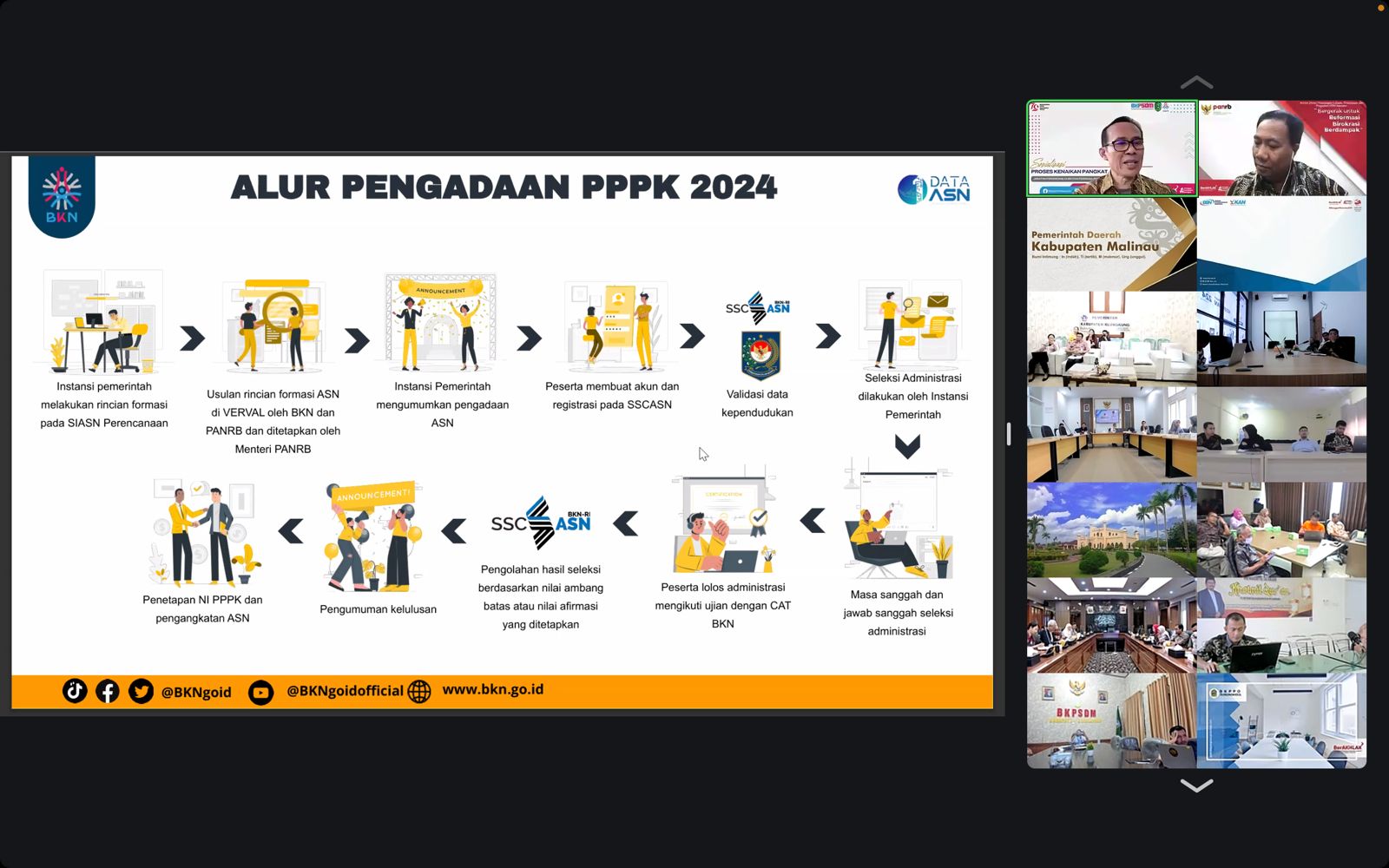 Dalam rangka memenuhi kebutuhan pegawai pemerintah di tahun anggaran 2024, Kementerian PANRB telah menetapkan mekanisme seleksi baru untuk Pegawai Pemerintah dengan Perjanjian (PPPK), termasuk untuk guru dan tenaga kesehatan di daerah.