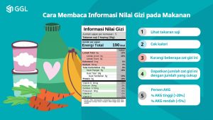Badan Pengawas Obat dan Makanan Republik Indonesia (BPOM) berencana untuk mewajibkan pencantuman label nilai gizi pada makanan kemasan.