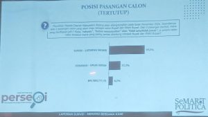 Survei Pilkada Kabupaten Malang